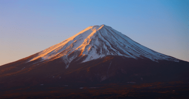 Mount Fuji and Japanese Outdoor Clothing brands